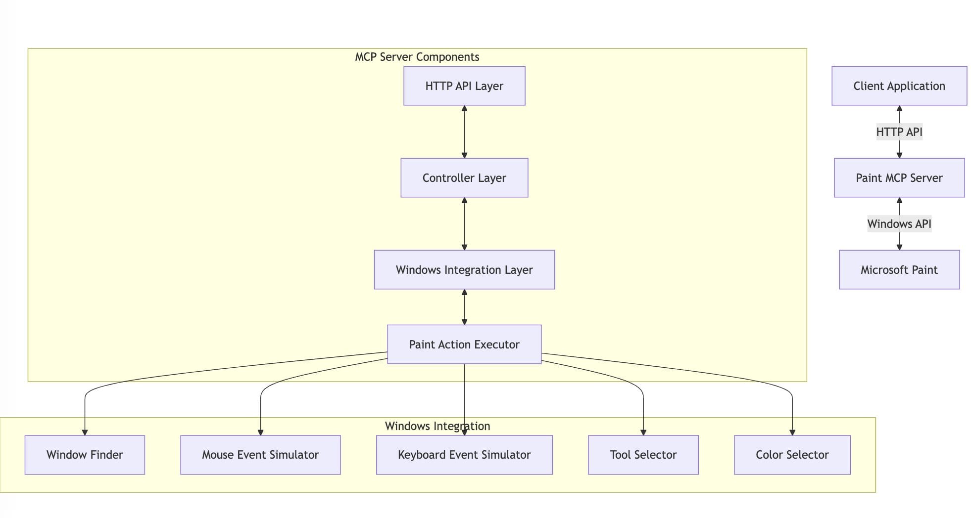 A Model Context Protocol Server (MCP) for Microsoft Paint